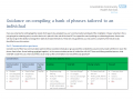 Guidance on compiling a bank of phrases tailored to an individual