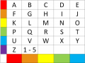 Alphabet chart colour top and bottom